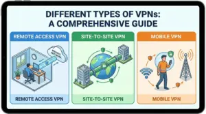 Read more about the article Different Types of VPNs: A Comprehensive Guide