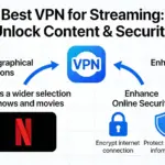 Best VPN for Streaming: A Comprehensive Guide
