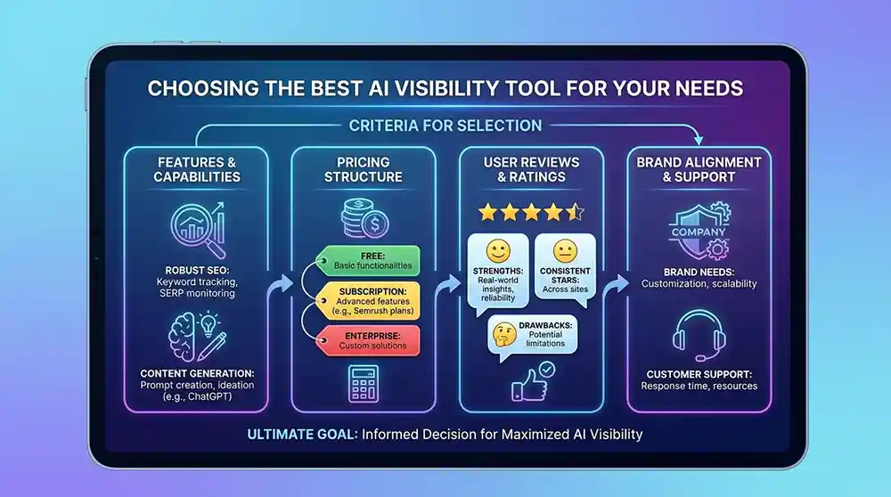 You are currently viewing AI Visibility Tools Proven Strategies: Unlocking Your Success