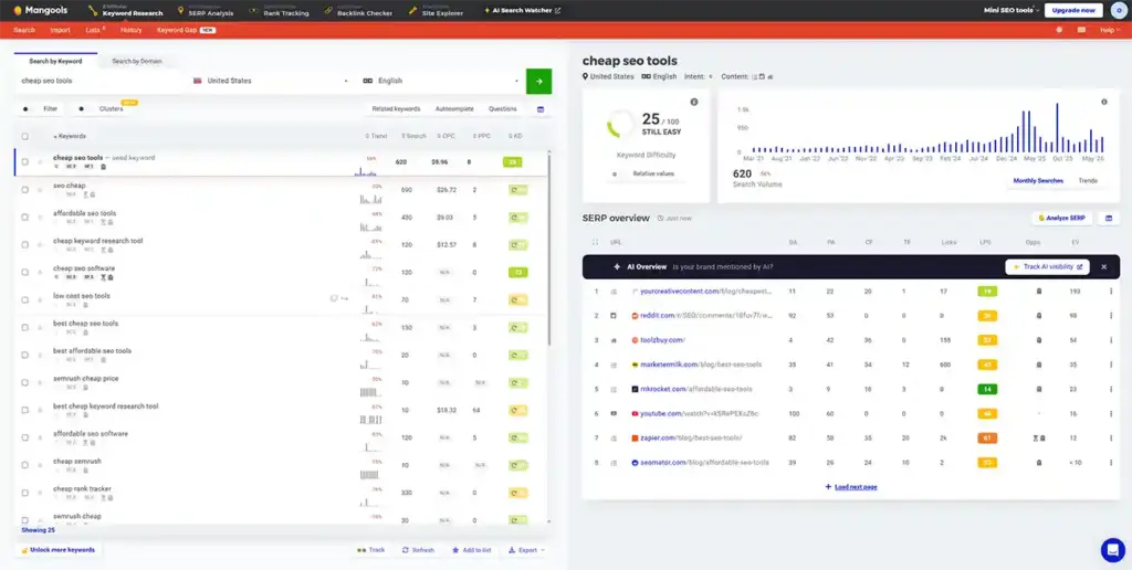 KWFinder showing search volume and a keyword difficulty score